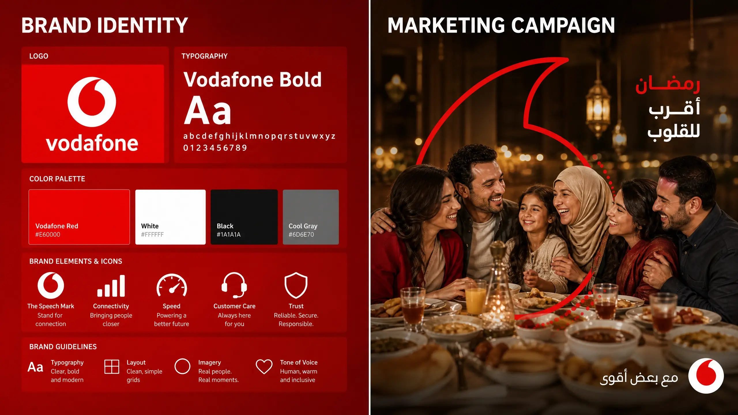 Vodafone Egypt Ramadan campaign — branding strategy in marketing example showing brand consistency in Egypt