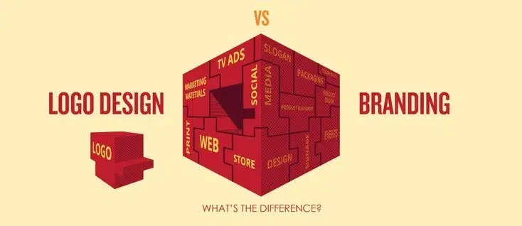 difference between logo and branding