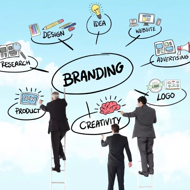 what does a branding agency do