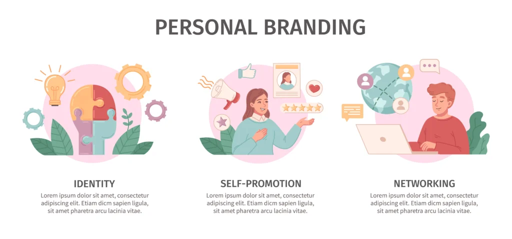 personal branding cost
